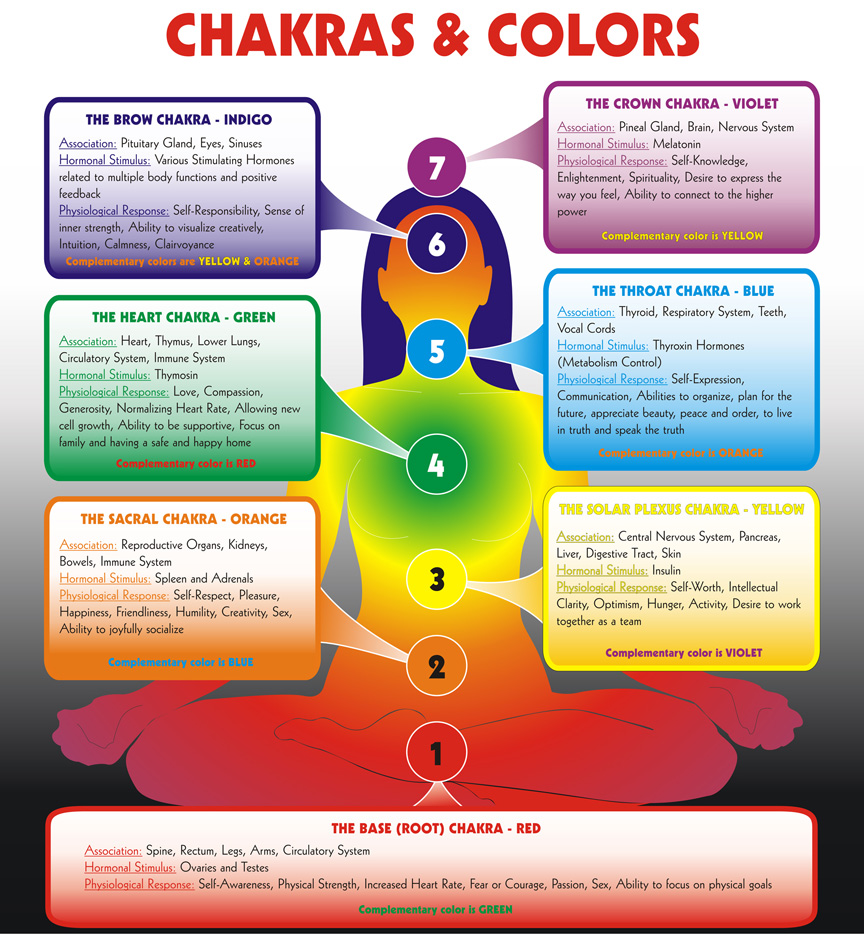 The Human Aura And The Significance Of Color Pdf Image